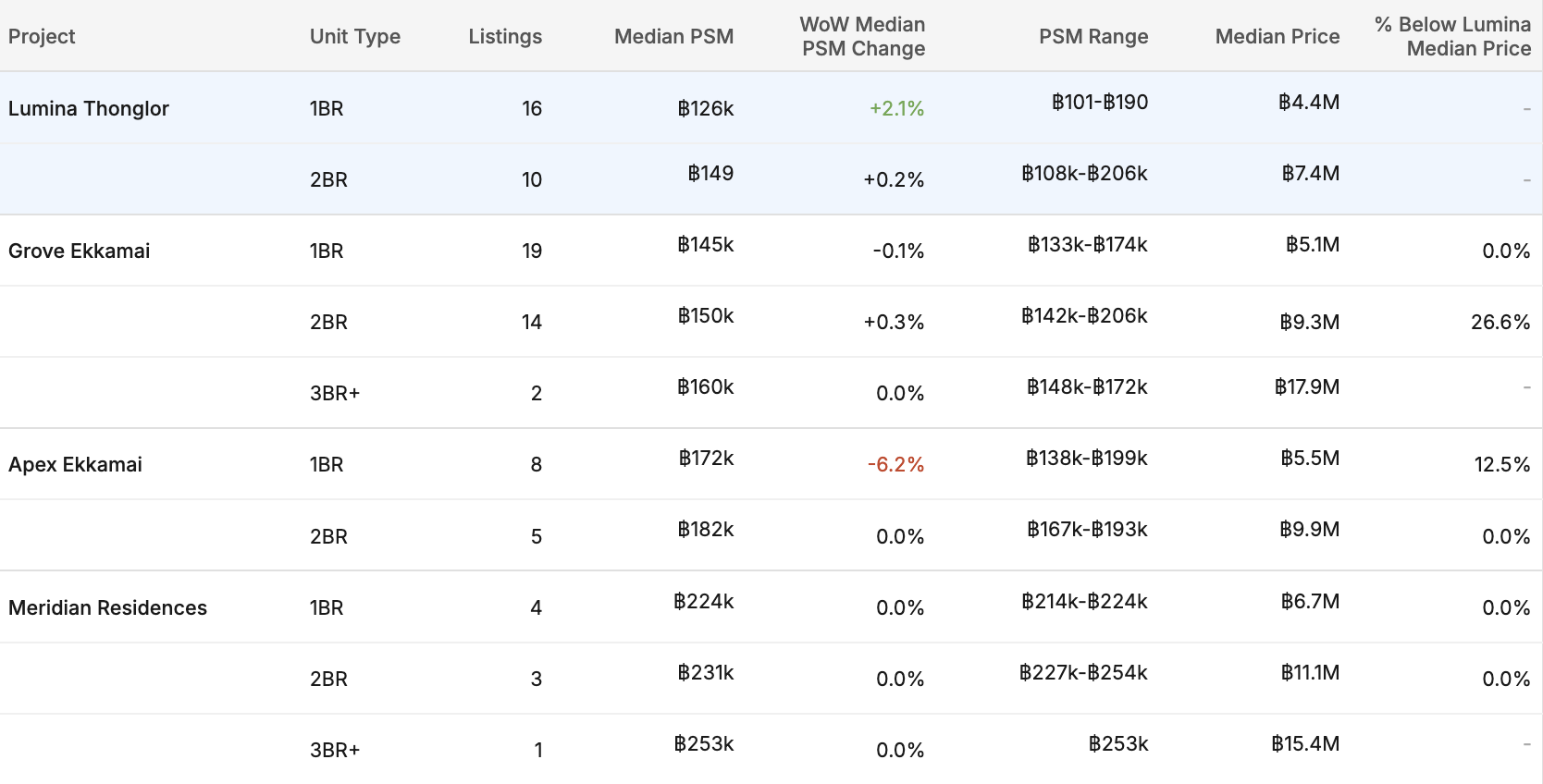 Price & Unit Comparison briefing page